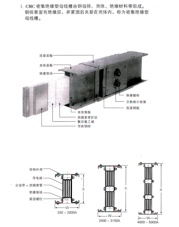 母線1